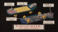 Solarskateboard