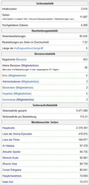 Datei:Wiki-Statistik-2011-März-16.png